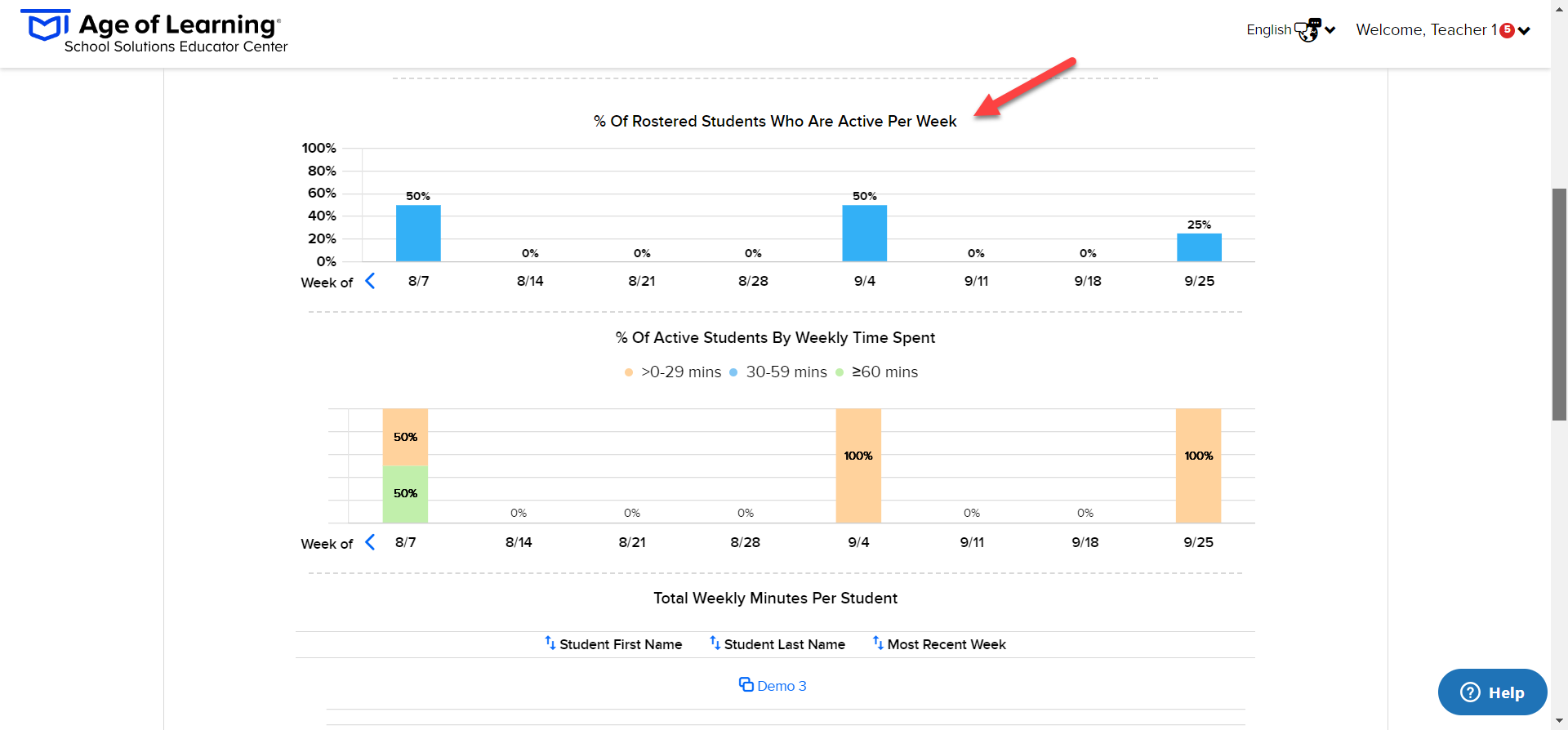 % Of Rostered Students Who Are Active Per Week.png