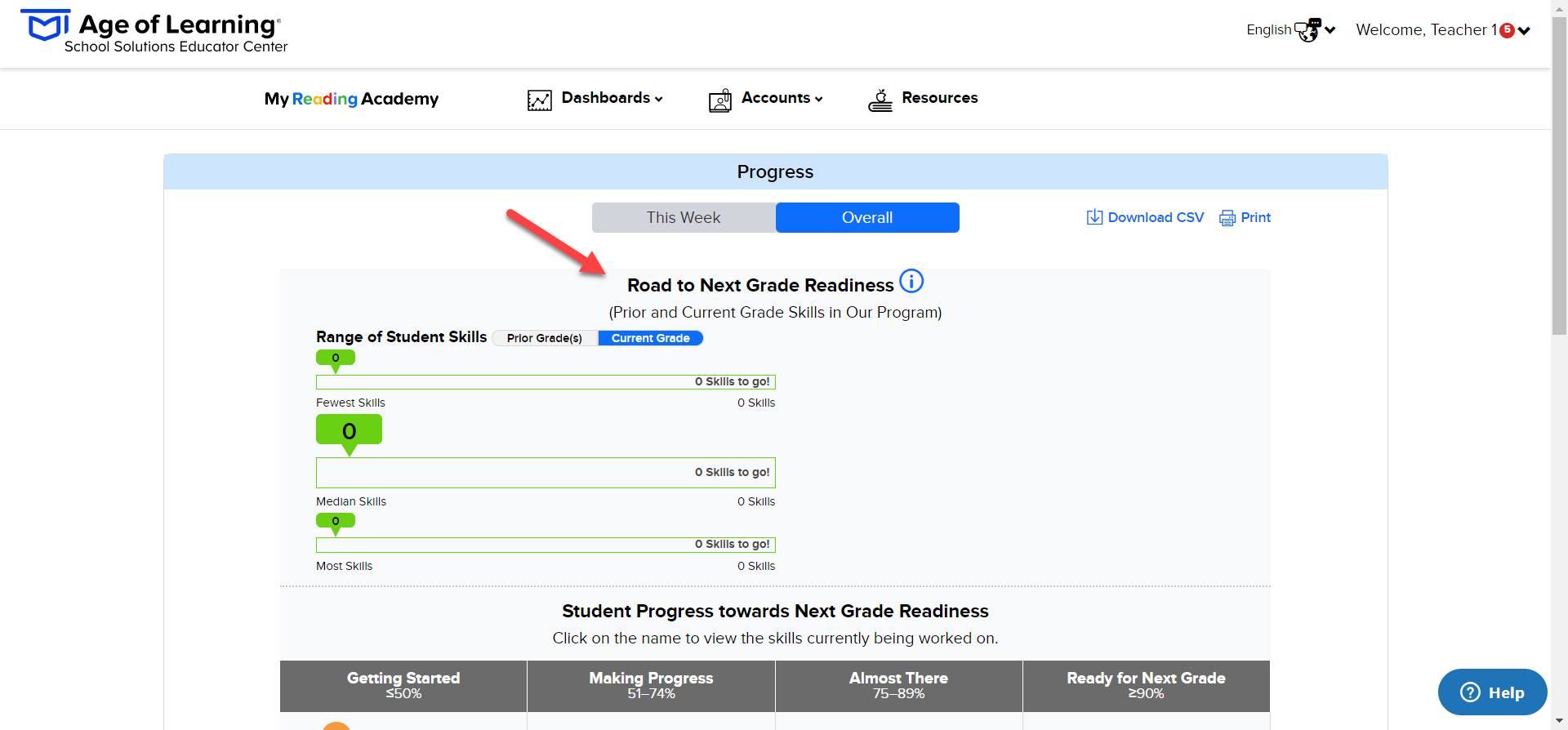 Road to Next Grade Readiness.png