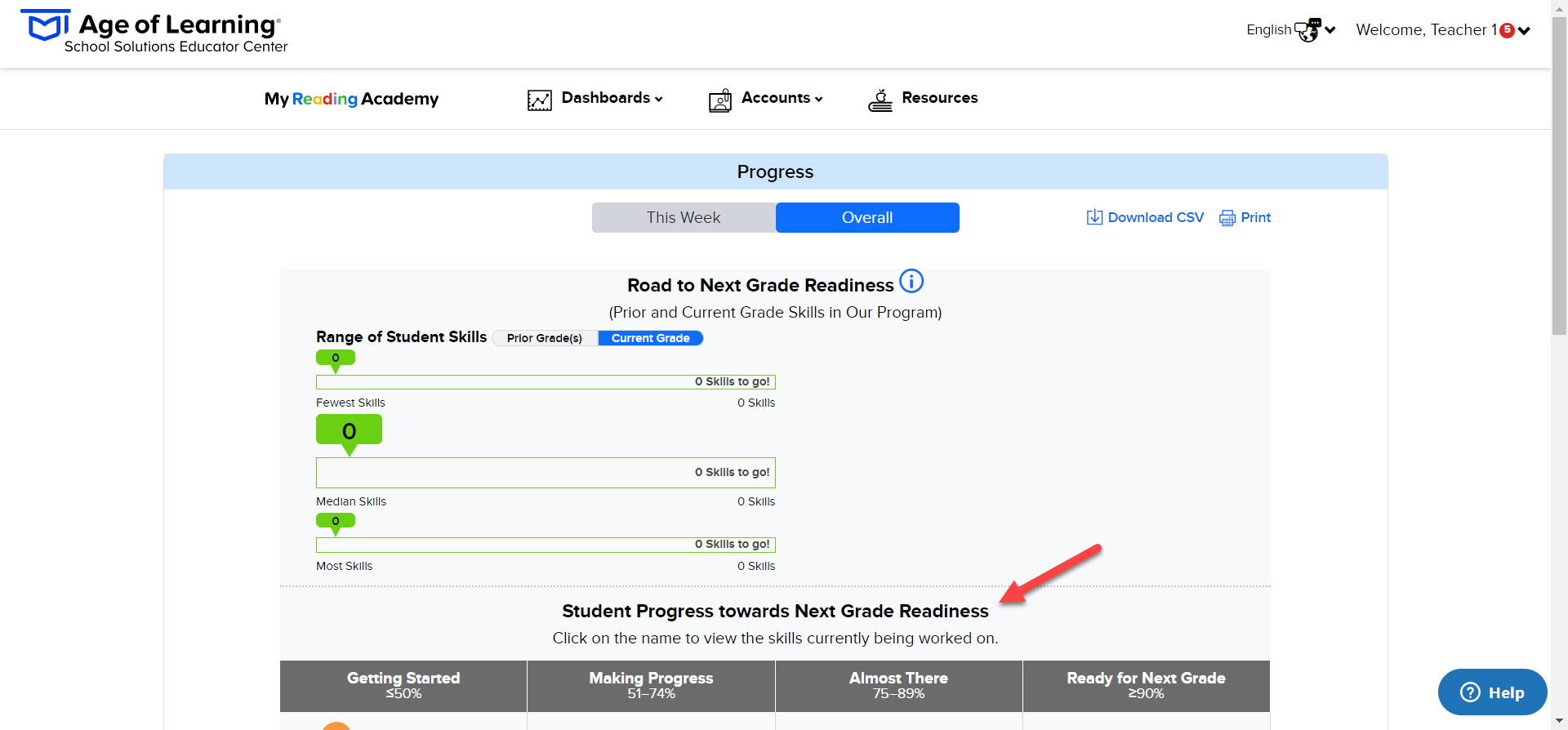 Student Progress Toards Next Grade Readiness.png
