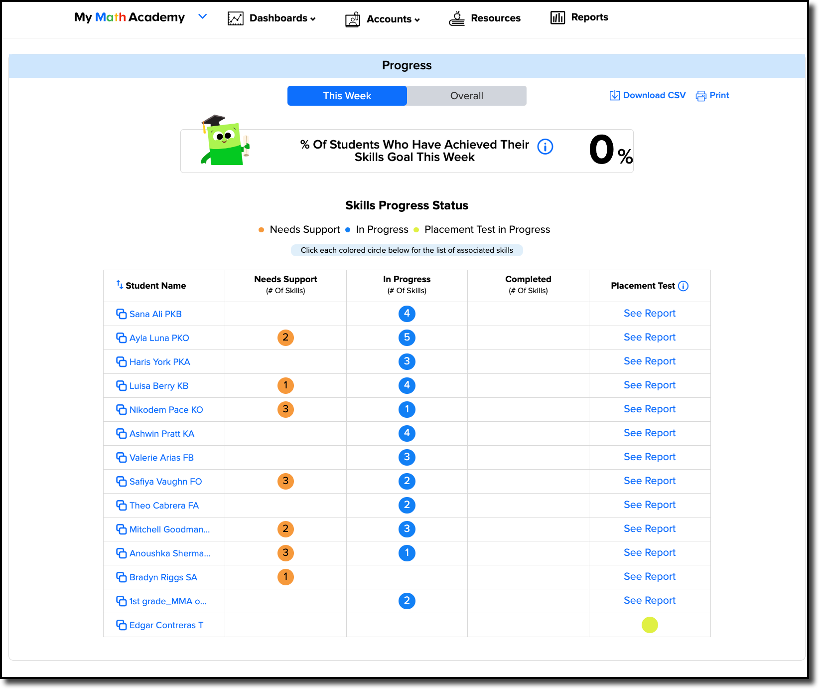 Progress-Dashboard-This-Week.png