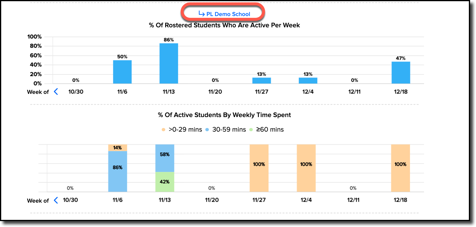 Admin_Usage_Overall_schools.png