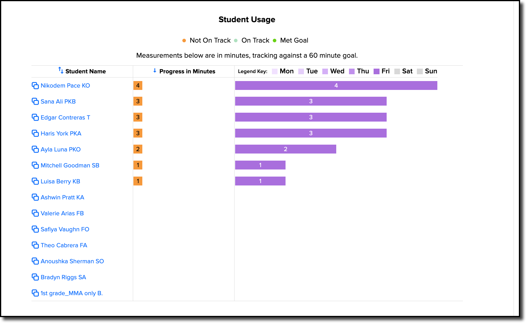 Admin_student-uasage.png