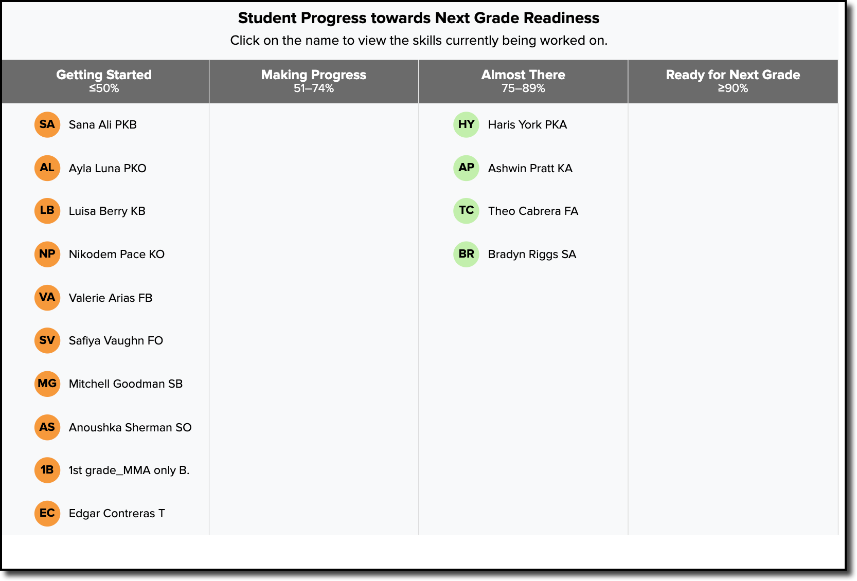Progress-Dash-Student-Progress-to-NGR.png